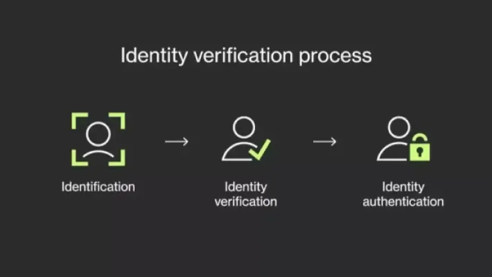 Our Updated Verification Process: What It Means for You